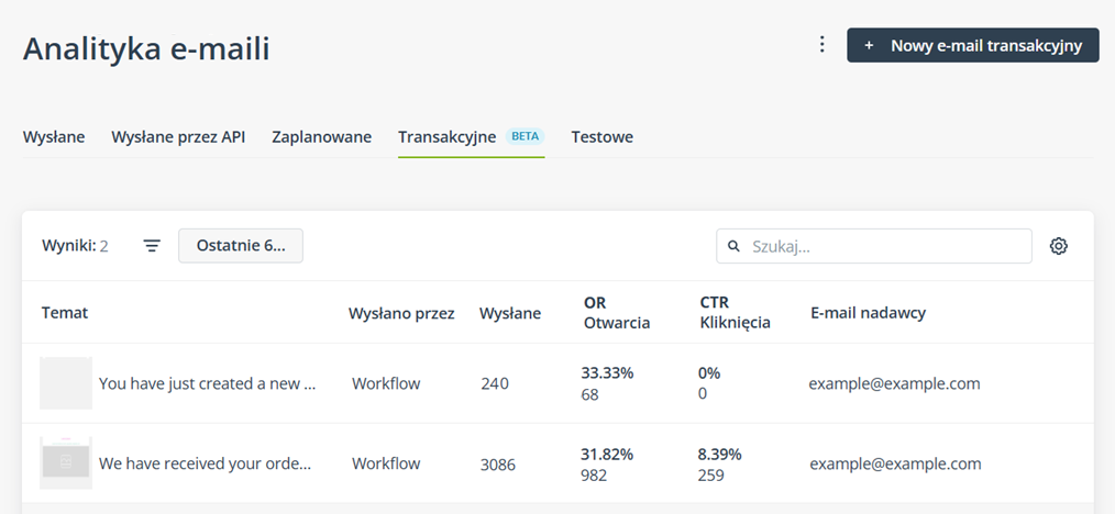 analityka emaili transakcyjnych