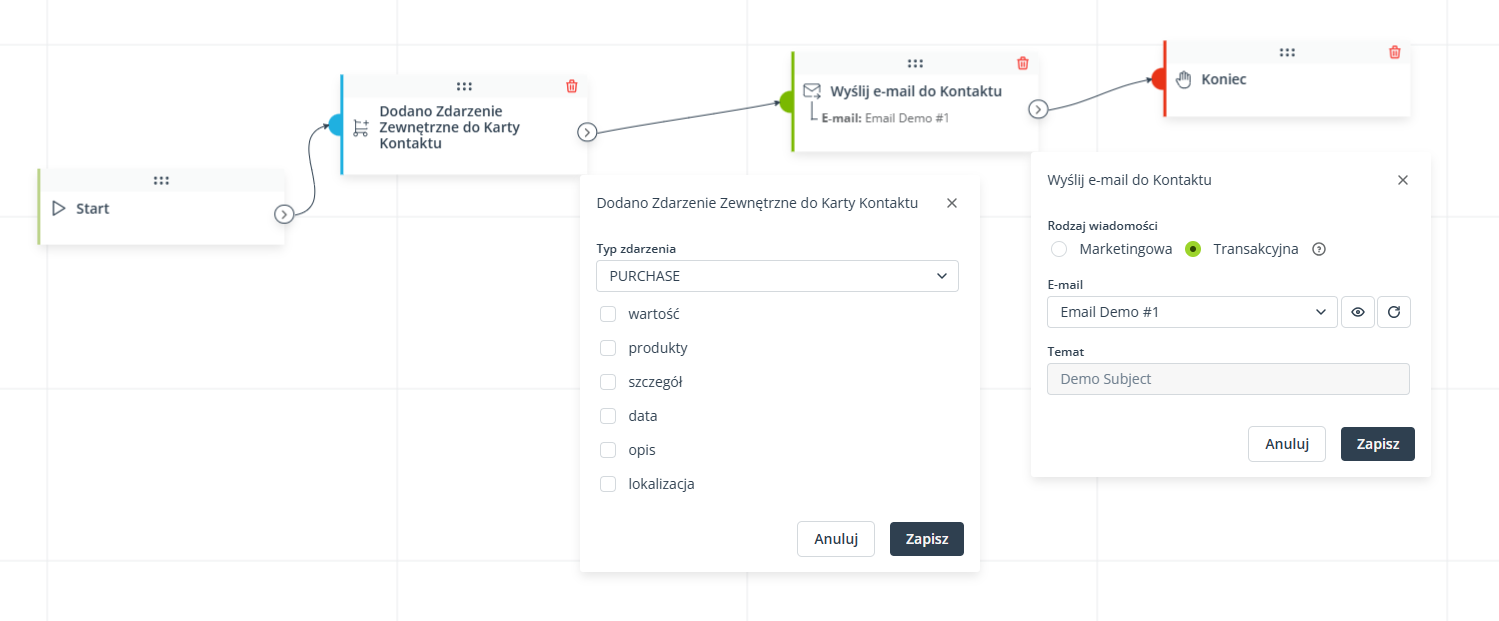 emaile transakcyjne workflow przyklad