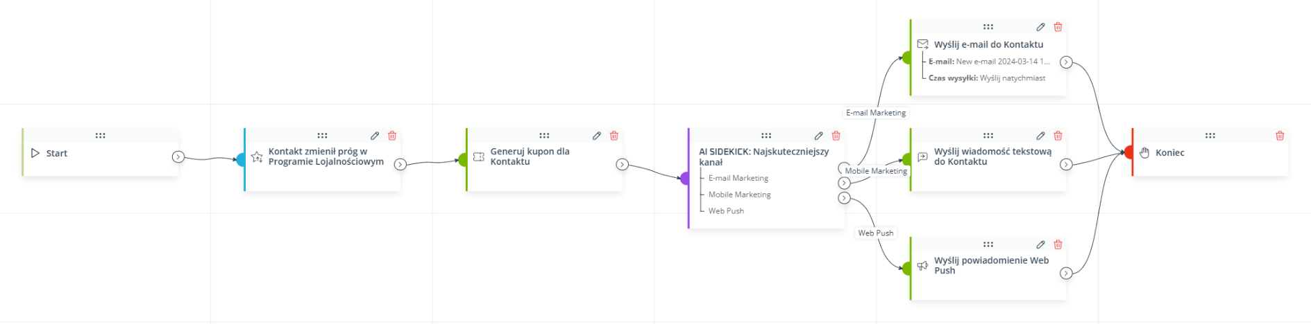 ai sidekick workflow przyklad