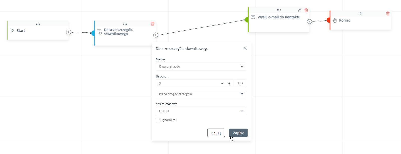 workflow zdarzenie przyklad