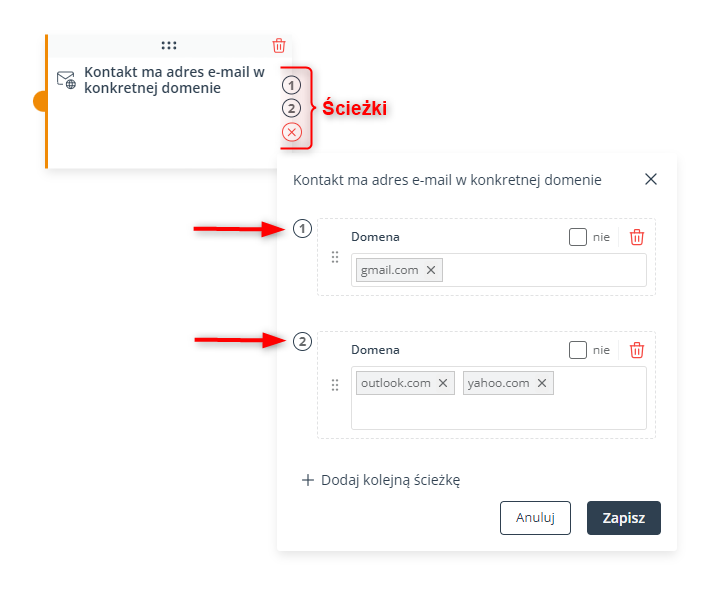 warunek workflow sciezki