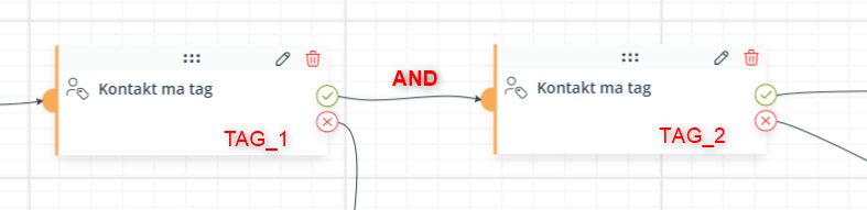 dwa warunki kontakt ma tag